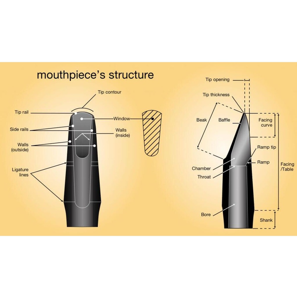 vandoren-mouthpiece-sm903-soprano-sax-profile-sp3-2_musicvanderheyden