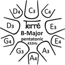 terre-tonguedrum-c-major-pentatonic-432hz-4_musicvanderheyden