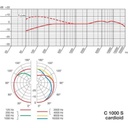 akg-c1000-s-3_musicvanderheyden
