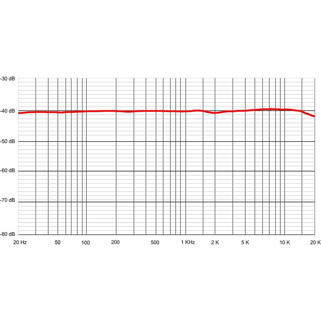 sontronics-aria-cardiod-valve-condenser-microphone-3_musicvanderheyden
