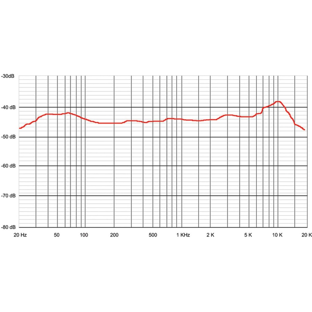 sontronics-orpheus-multi-pattern-condenser-3_musicvanderheyden