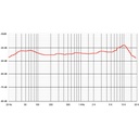 sontronics-orpheus-multi-pattern-condenser-3_musicvanderheyden