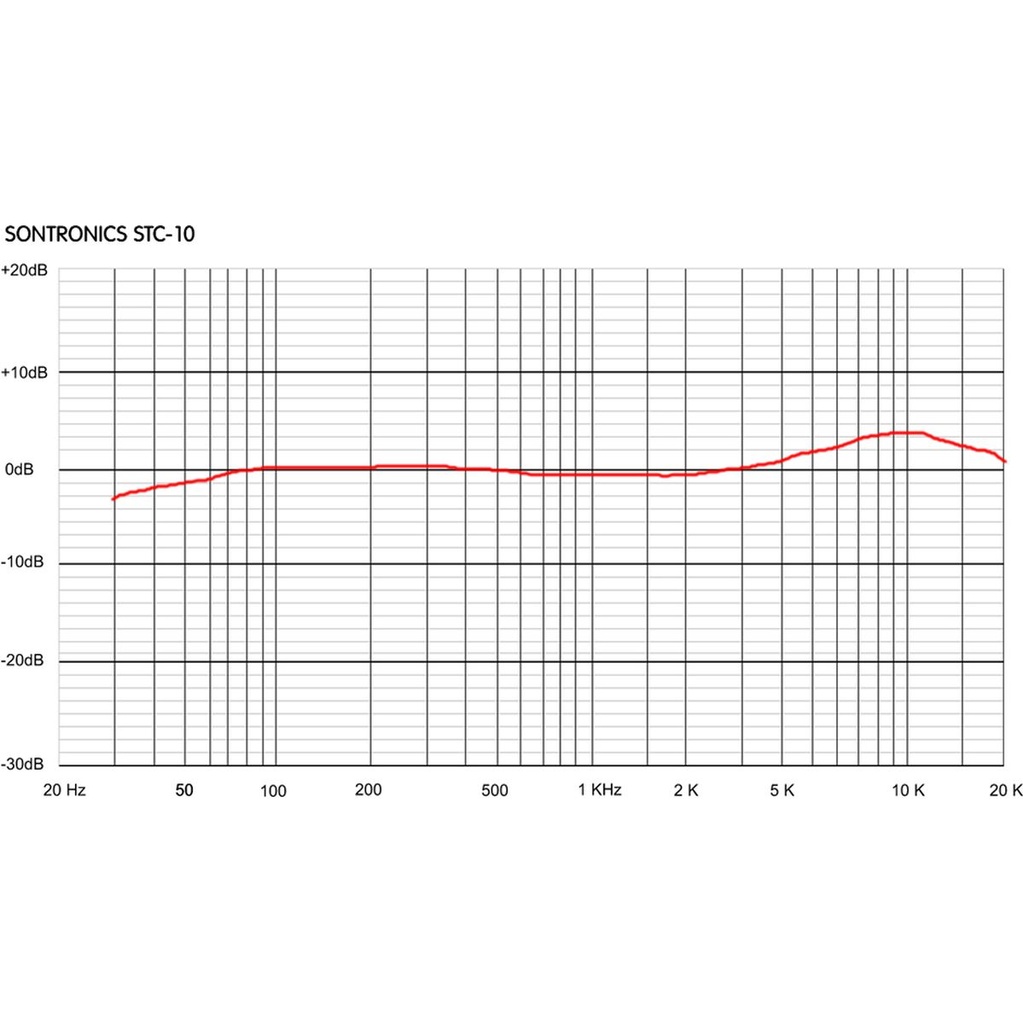 sontronics-stc-10-small-diaphragm-condenser-2_musicvanderheyden