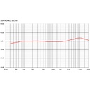 sontronics-stc-10-small-diaphragm-condenser-2_musicvanderheyden