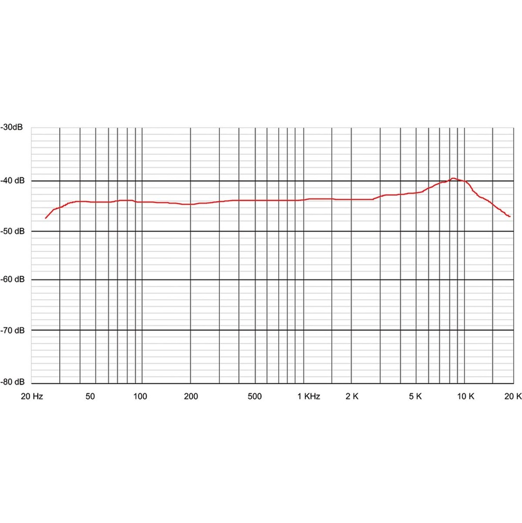 sontronics-stc-1-black-small-diaphragm-condenser-2_musicvanderheyden