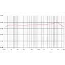 sontronics-stc-1-black-small-diaphragm-condenser-2_musicvanderheyden