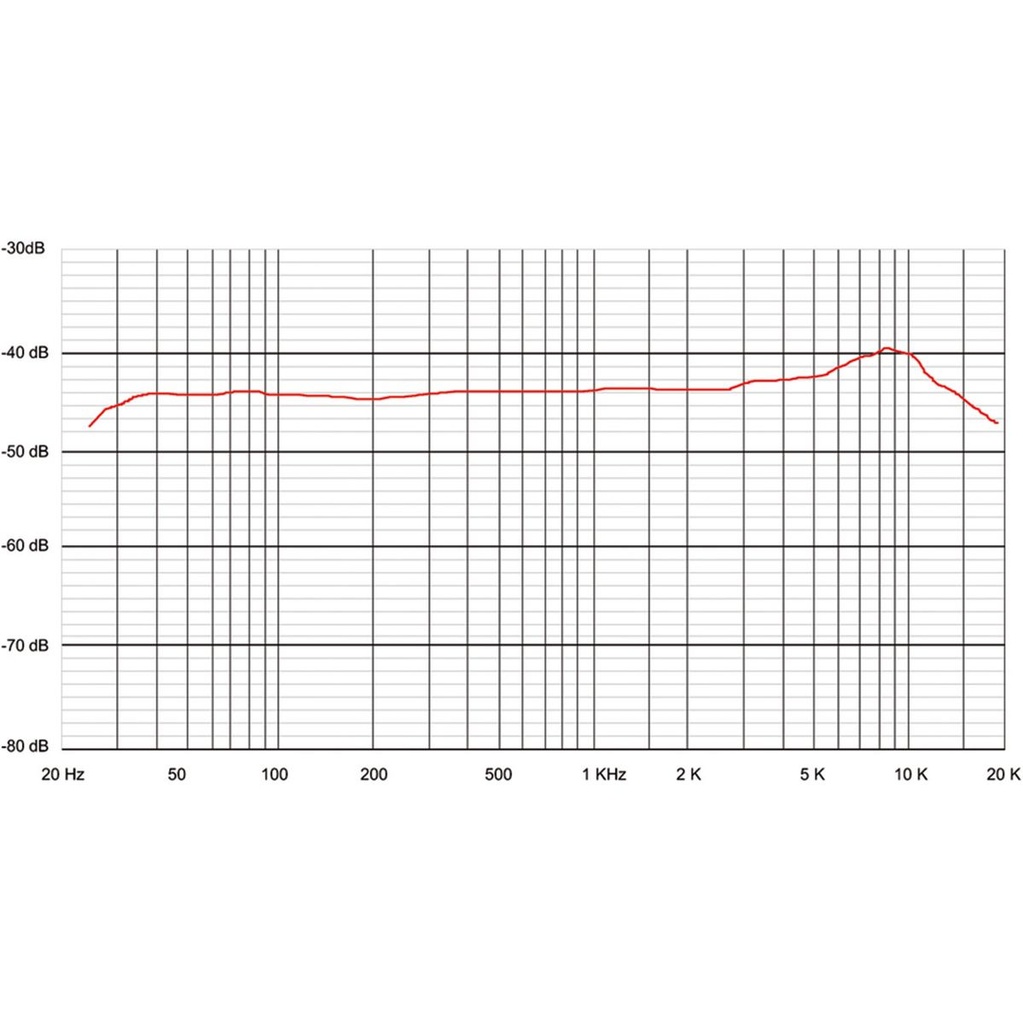 sontronics-stc-1s-matched-pair-of-small-diap-cond-2_musicvanderheyden