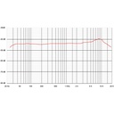 sontronics-stc-1s-matched-pair-of-small-diap-cond-2_musicvanderheyden