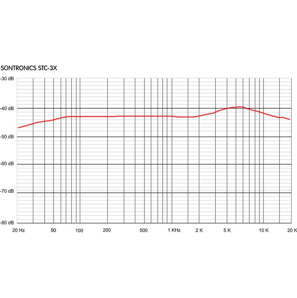 sontronics-stc-3x-pack-3_musicvanderheyden
