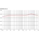 sontronics-stc-3x-pack-3_musicvanderheyden