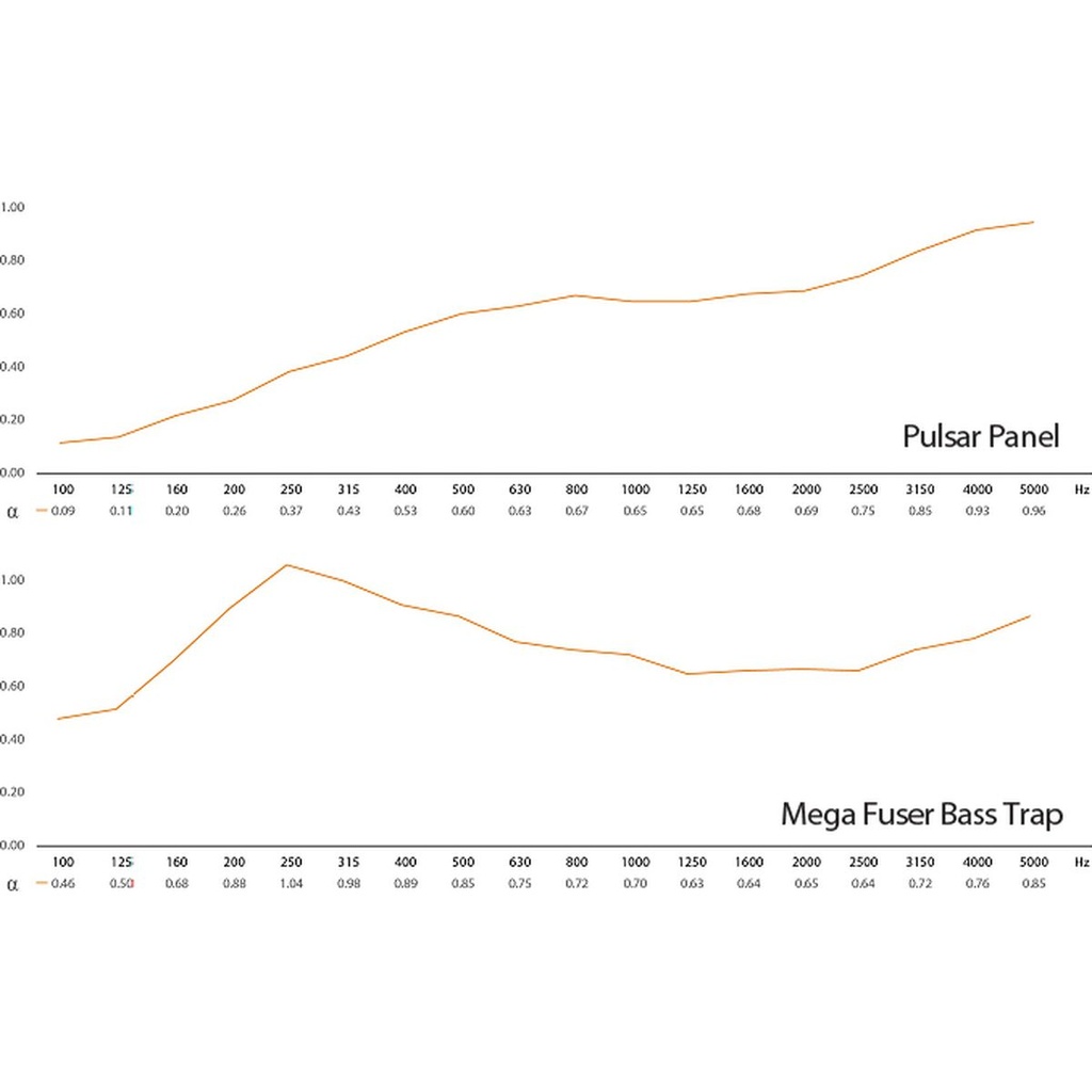 vicoustic-mix-kit-pulsar-b00014-2_musicvanderheyden