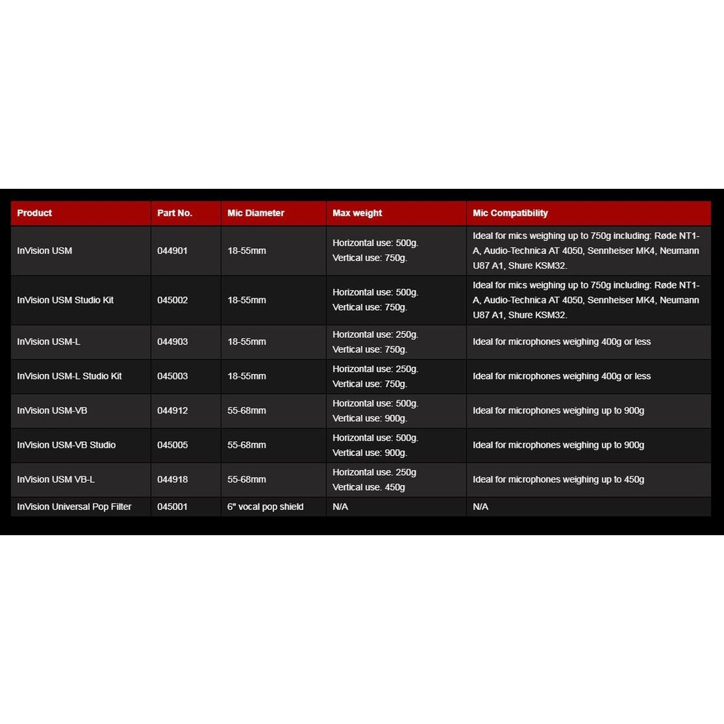 rycote-invision-usm-vb-studio-kit-2_musicvanderheyden